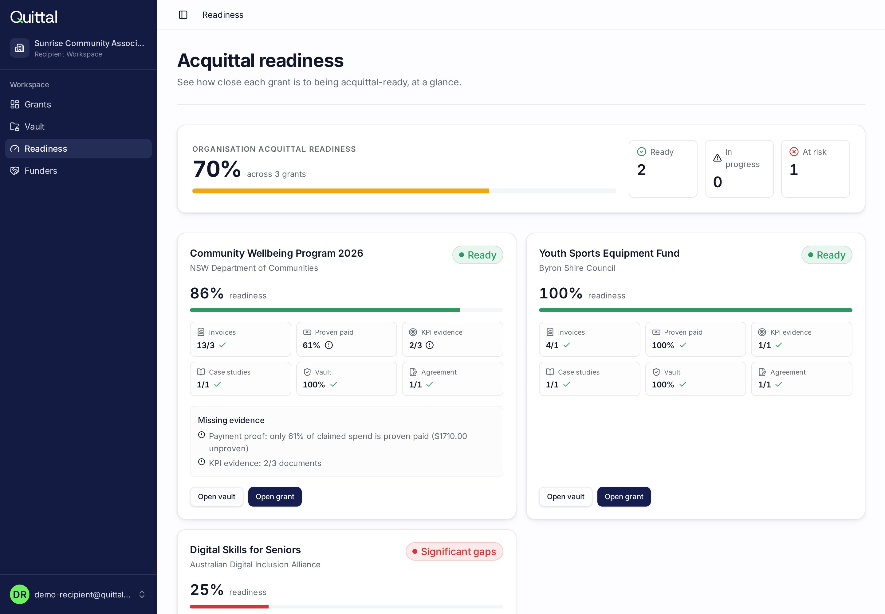 Readiness screen showing an organisation score and per-grant readiness breakdown